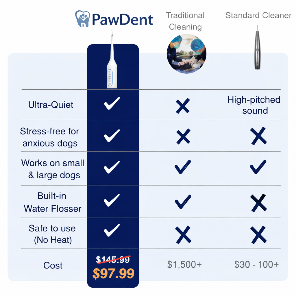 PawDent SonicCare Pro 2.0